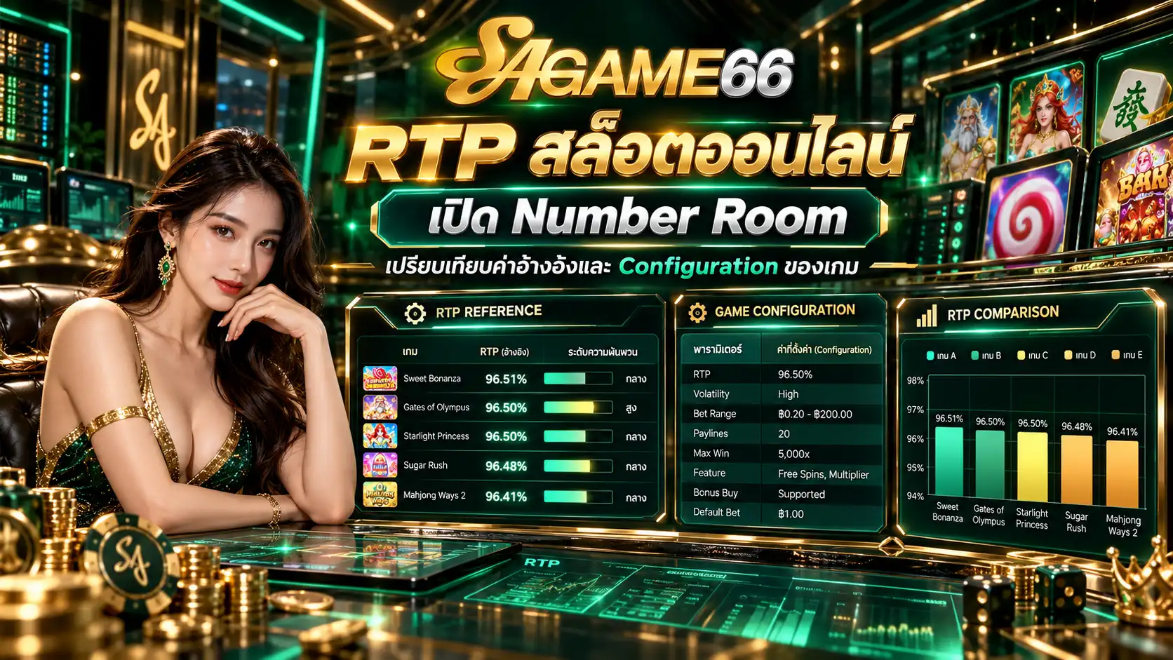 RTP สล็อตออนไลน์ เปิด Number Room เปรียบเทียบค่าอ้างอิงและ Configuration ของเกม